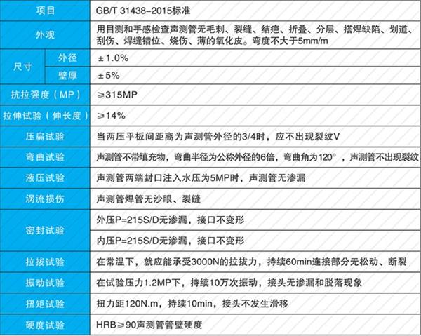 石家庄套筒式声测管加工产品性能参数